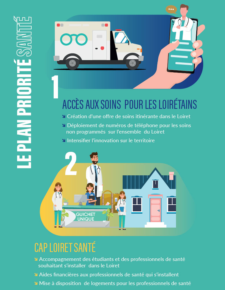 Plan Priorité Santé : accès aux soins et Cap Loiret Santé